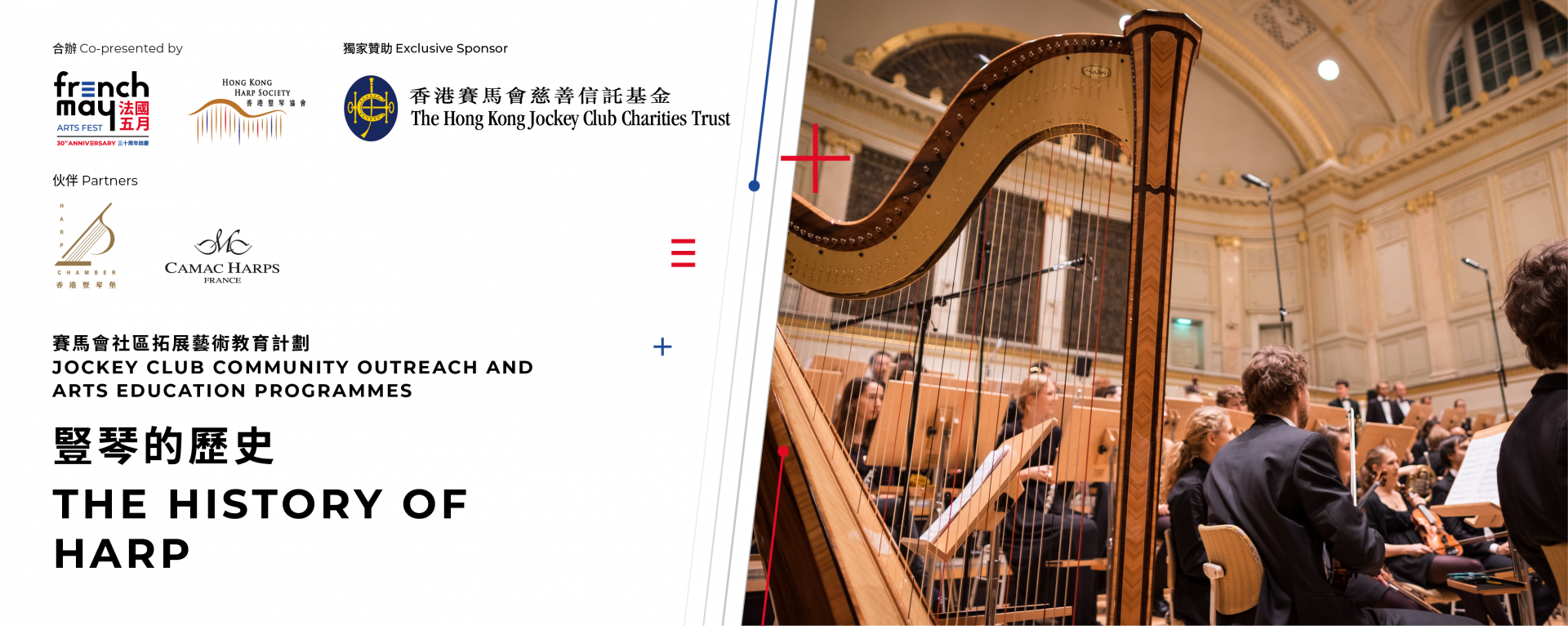 The History of Harp